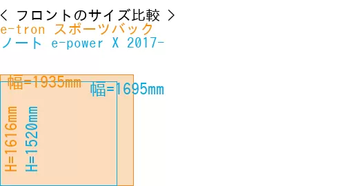 #e-tron スポーツバック + ノート e-power X 2017-